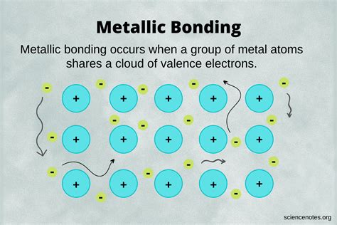 why metallic bonding is strong